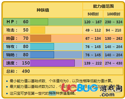 口袋妖怪究極日月頑皮蛋用法 頑皮蛋技能配招及玩法推薦