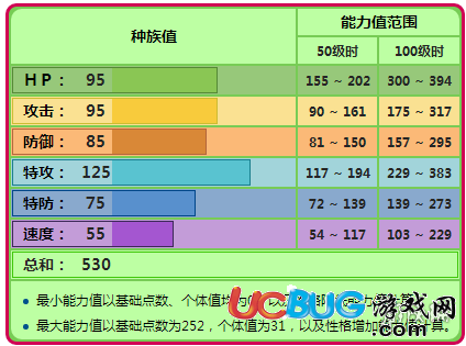 口袋妖怪究極日月椰蛋樹怎么用 阿羅拉椰蛋樹配招技能推薦