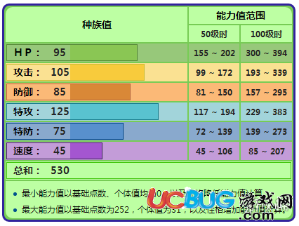 口袋妖怪究極日月椰蛋樹怎么用 阿羅拉椰蛋樹配招技能推薦