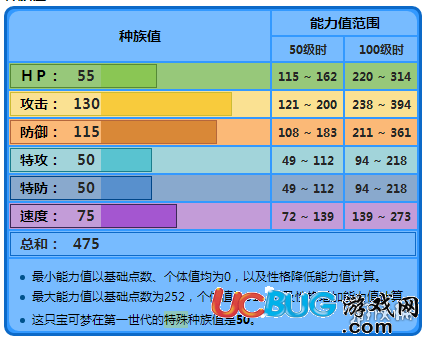 口袋妖怪究極日月巨鉗蟹怎么玩 巨鉗蟹屬性及技能配招玩法