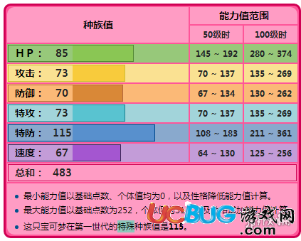 口袋妖怪究極日月素利拍好用嗎 素利拍屬性及技能配招玩法