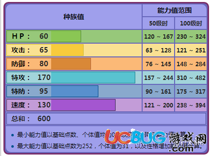 口袋妖怪究極日月耿鬼厲害嗎 MEGA耿鬼技能及配招推薦