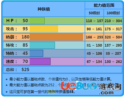 口袋妖怪究極日月鐵甲貝好用嗎 鐵甲貝屬性及性格技能配招介紹