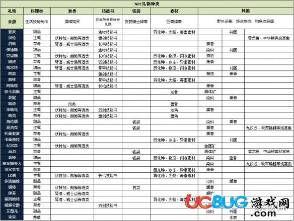 《獵魂覺醒手游》好感度系統(tǒng)怎么玩