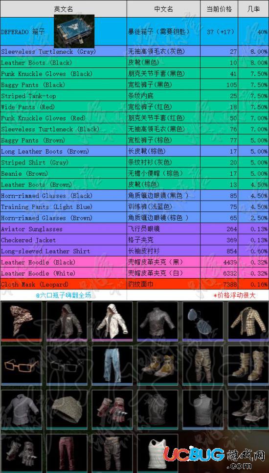 《絕地求大逃殺》藍色箱子全物品爆率價格介紹