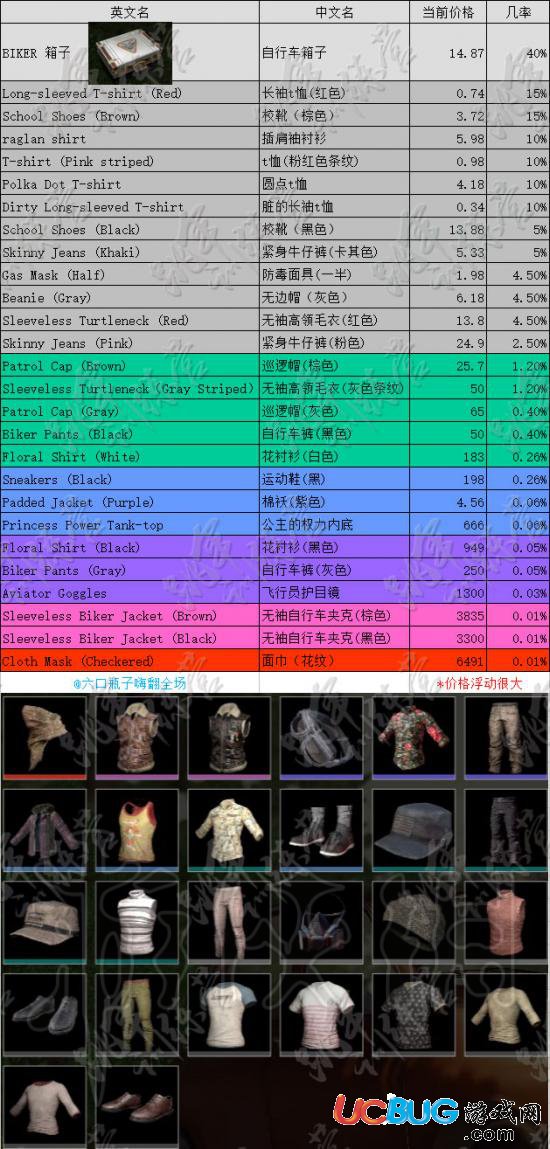 《絕地求大逃殺》藍色箱子全物品爆率價格介紹