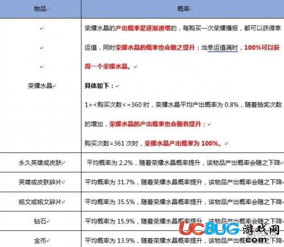 《王者榮耀手游》雅典娜冰冠公主皮膚怎么獲得