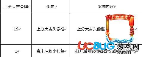 《王者榮耀手游》上分大吉令牌怎么獲得