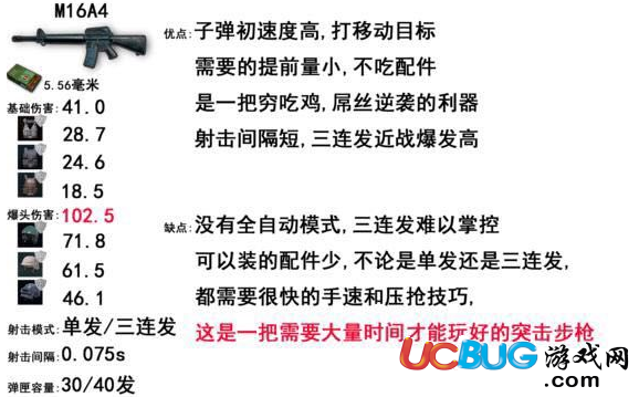 《絕地求生大逃殺》各步槍實用技巧及優(yōu)缺點分析