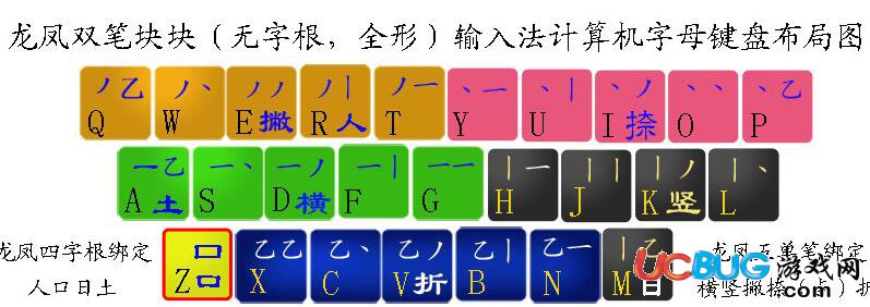 龍鳳五筆拼音輸入法下載