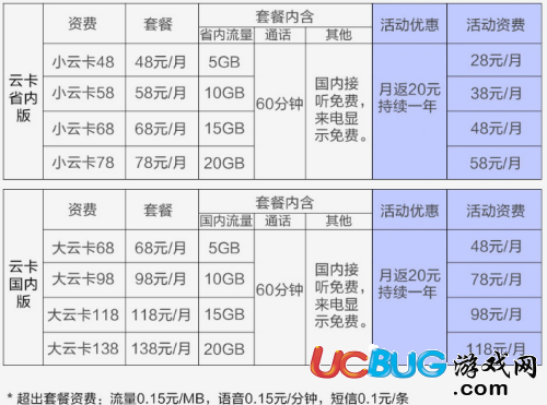 《蘇寧云卡》怎么辦理的 套餐怎么收費(fèi)