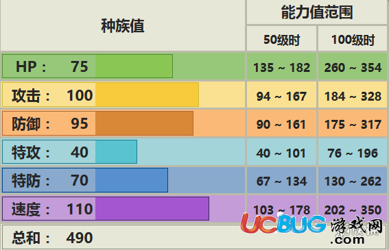 口袋妖怪究極日月肯泰羅怎么玩 肯泰羅性格及技能配招玩法