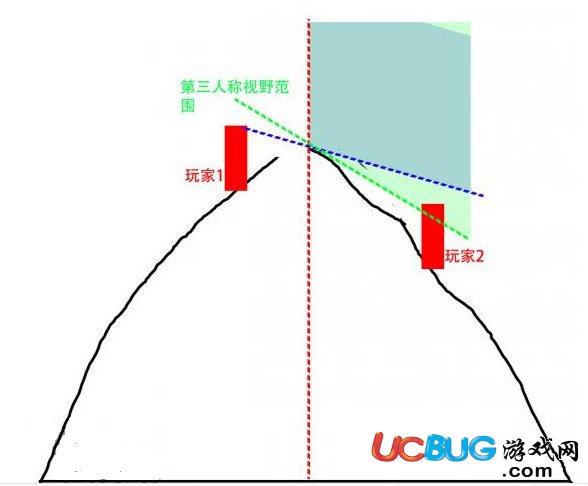 《絕地求生》沙漠地圖山坡對(duì)槍玩法技巧