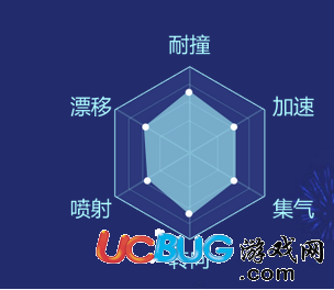 《QQ飛車手游》B車紫爵屬性怎么樣及B車紫爵改裝方案介紹