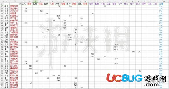 楚留香邪惡怎么達(dá)成 臉譜獲得及達(dá)成條件一覽