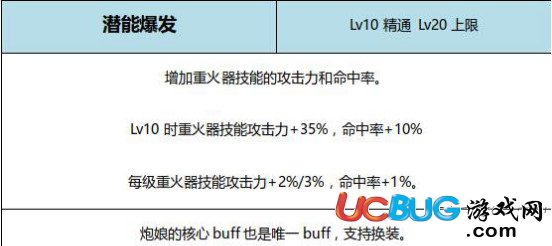 《dnf起源版》風(fēng)暴騎兵B(niǎo)UFF怎么換裝搭配