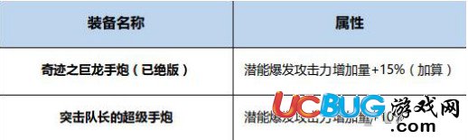 《dnf起源版》風(fēng)暴騎兵B(niǎo)UFF怎么換裝搭配