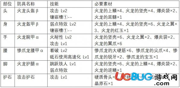 《怪物獵人世界》大錘上位怎么配裝及上位大錘防具推薦