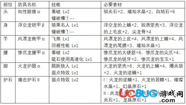 《怪物獵人世界》操蟲棍上位怎么配裝及上位操蟲棍防具推薦