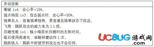 《怪物獵人世界》操蟲棍上位怎么配裝及上位操蟲棍防具推薦