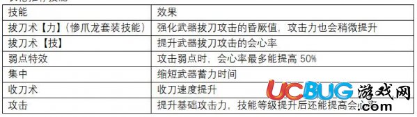 《怪物獵人世界》大劍上位防具怎么配裝及上位大劍防具推薦