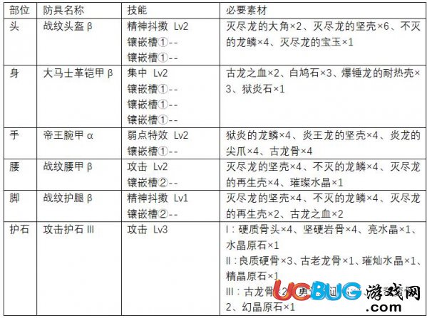 《怪物獵人世界》大劍上位防具怎么配裝及上位大劍防具推薦