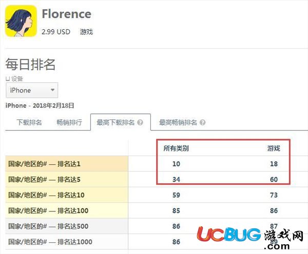 《Florence》佛羅倫薩戀愛類手游為什么這么火爆