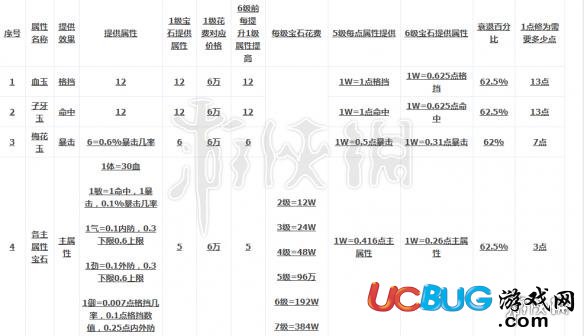 楚留香怎么洗練 洗練培元裝備提升修為技巧