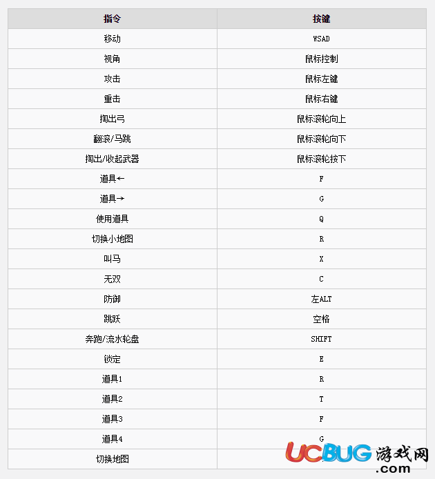 《真三國無雙8》鍵盤按鍵設(shè)置推薦圖