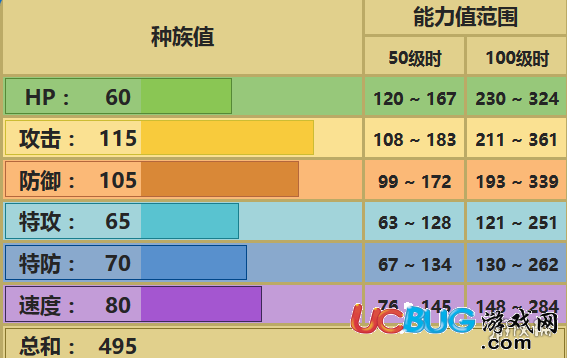 口袋妖怪究極日月鐮刀盔怎么配招 技能及對戰(zhàn)玩法推薦