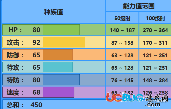 口袋妖怪究極日月金魚王好用嗎 金魚王特性及技能配招玩法