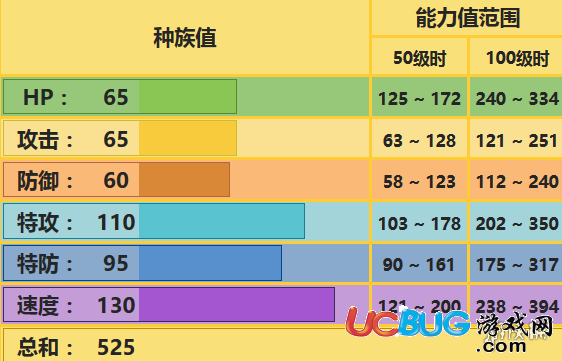 口袋妖怪究極日月雷精靈技能 雷伊布配招及對(duì)戰(zhàn)玩法