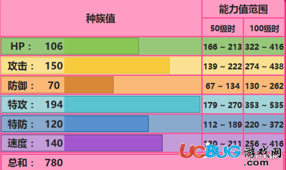 口袋妖怪究極日月Y夢性格及配招 Mega超夢Y對戰(zhàn)玩法