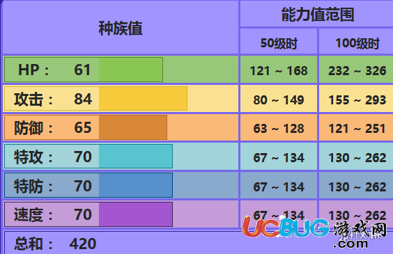 口袋妖怪究極日月哈克龍怎么配招 技能及對戰(zhàn)玩法推薦