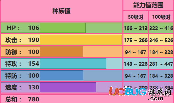 口袋妖怪究極日月Mega超夢X配招 M超夢X性格及對戰(zhàn)玩法