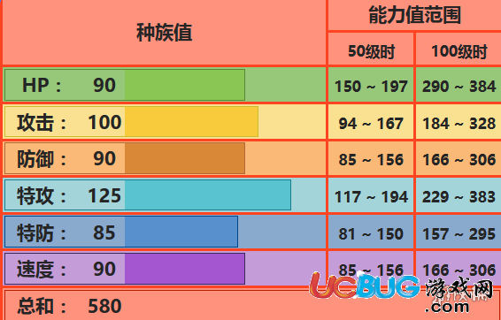 口袋妖怪究極日月火焰鳥怎么配招 火焰鳥對戰(zhàn)玩法推薦