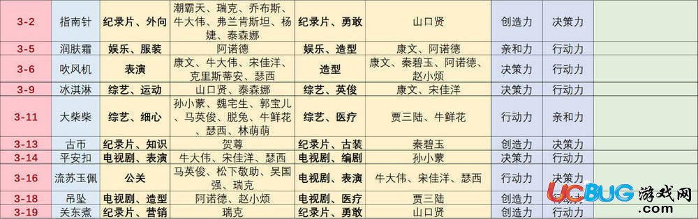 《戀與制作人手游》帽子怎么獲得