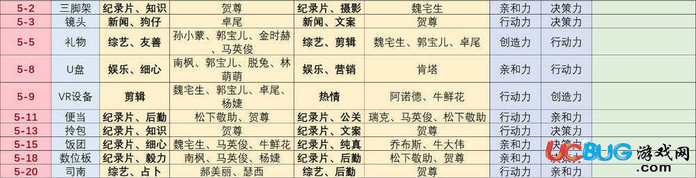 《戀與制作人手游》帽子怎么獲得