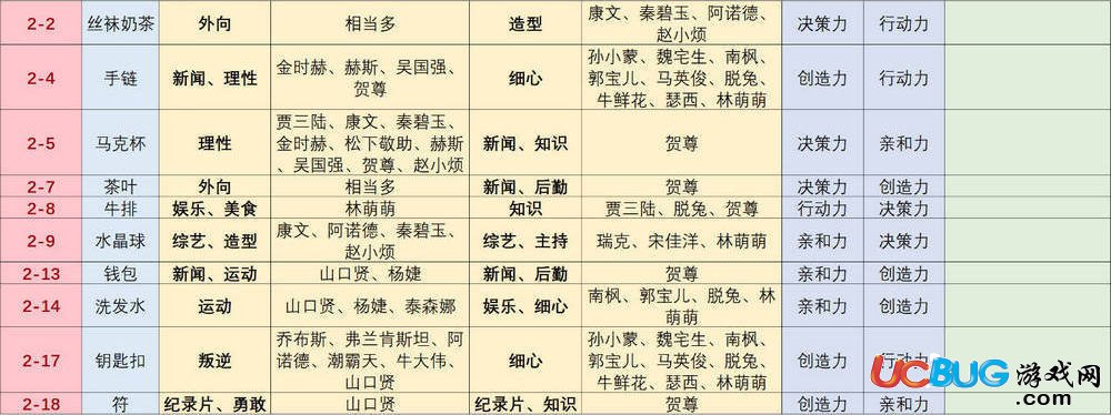 《戀與制作人手游》帽子怎么獲得