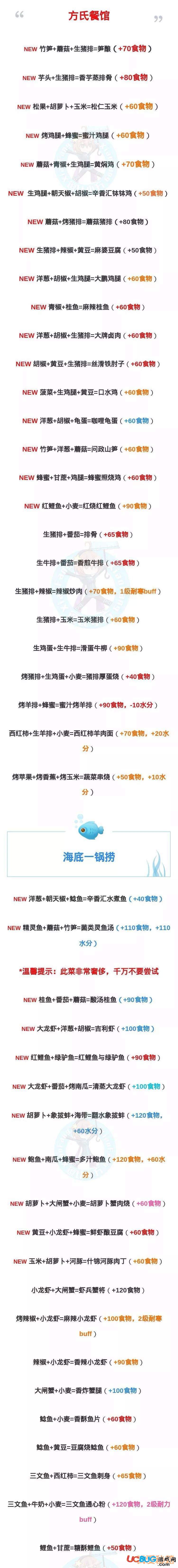 《創(chuàng)造與魔法手游》2018年最新食譜大全