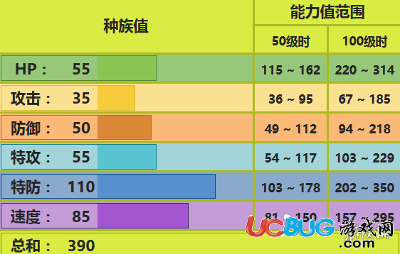 口袋妖怪究極日月安瓢蟲(chóng)怎么配招 安瓢蟲(chóng)對(duì)戰(zhàn)技巧推薦