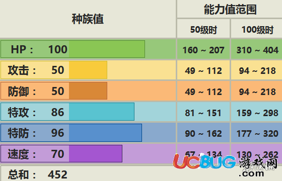 口袋妖怪究極日月貓頭夜鷹配招 貓頭夜鷹對戰(zhàn)玩法推薦