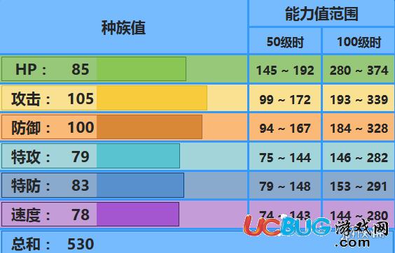 口袋妖怪究極日月大力鱷怎么配招 大力鱷性格及對戰(zhàn)技巧