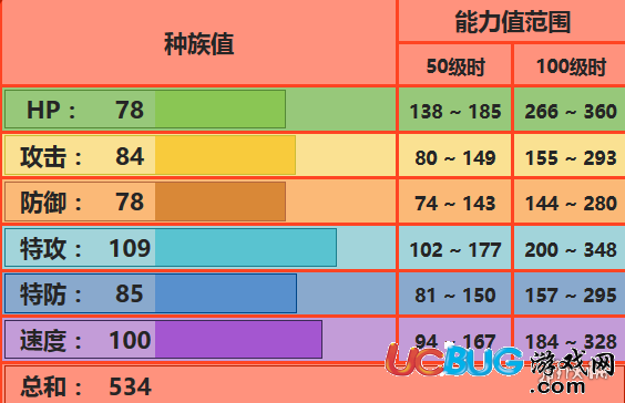 口袋妖怪究極日月火暴獸怎么配招 火暴獸性格及對戰(zhàn)技巧