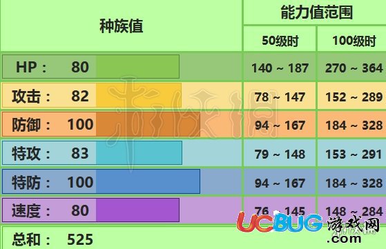 口袋妖怪究極日月大菊花配招 大竺葵性格技能及對戰(zhàn)技巧