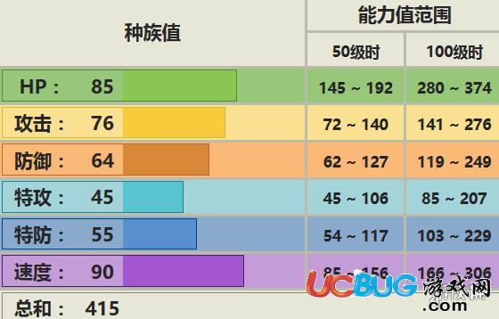 口袋妖怪究極日月大尾立配招 大尾立技能及對戰(zhàn)技巧