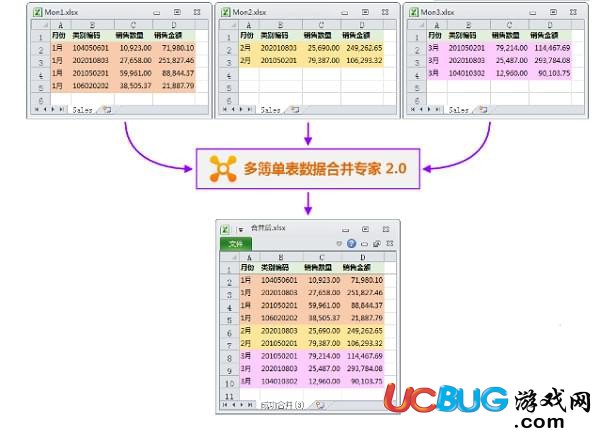 多簿單表數(shù)據(jù)合并專家下載