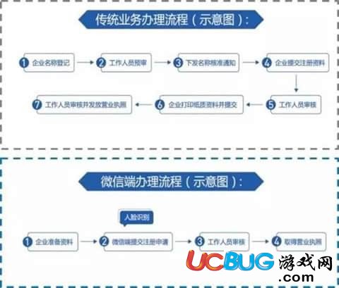 《微信電子證件》E證通都包括哪些證件