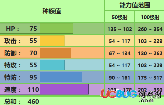 口袋妖怪究極日月毽子棉怎么玩 毽子棉配招及對戰(zhàn)技巧