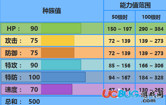 口袋妖怪究極日月雨天怎么組隊(duì) 牛蛙君配招及對(duì)戰(zhàn)玩法